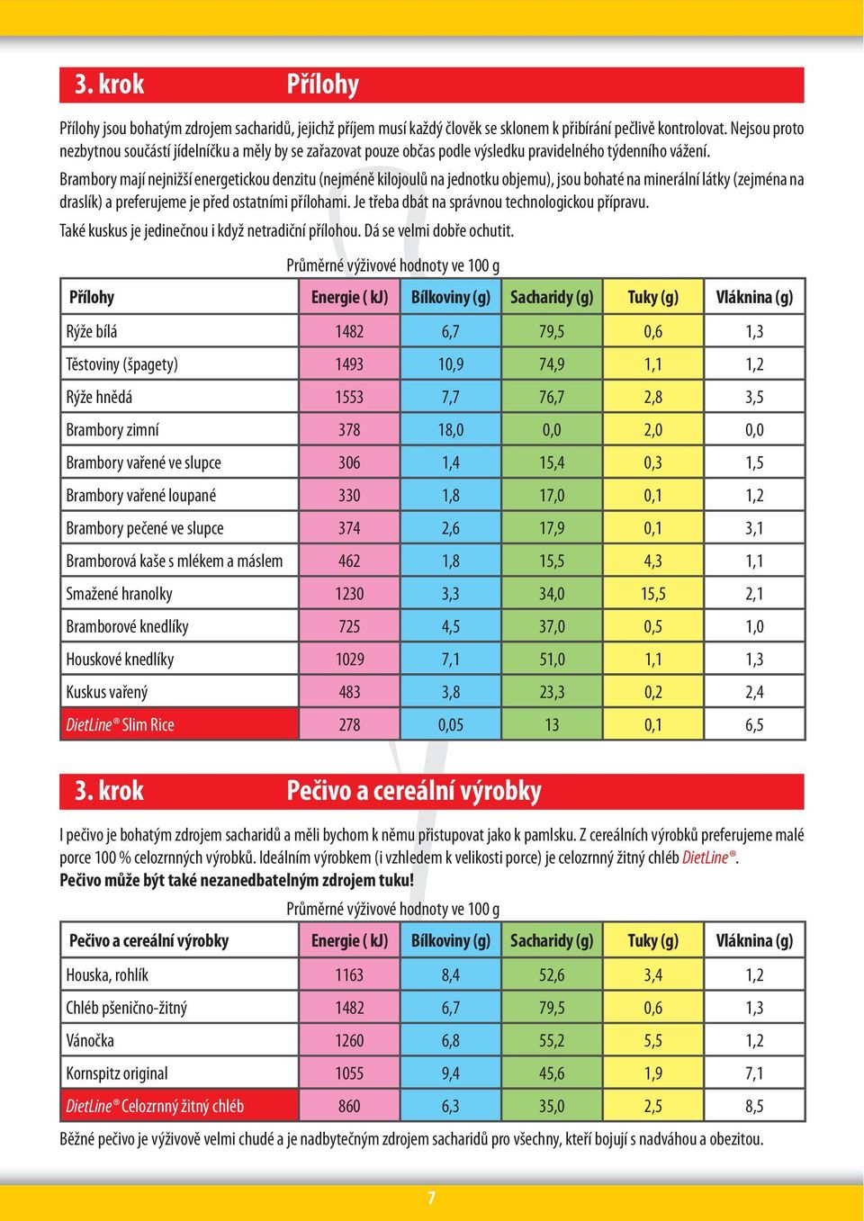 Brambory mají nejnižší energetickou denzitu (nejméně kilojoulů na jednotku objemu), jsou bohaté na minerální látky (zejména na draslík) a preferujeme je před ostatními přílohami.