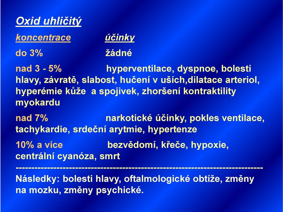 tachykardie, srdeční arytmie, hypertenze 10% a více bezvědomí, křeče, hypoxie, centrální cyanóza, smrt