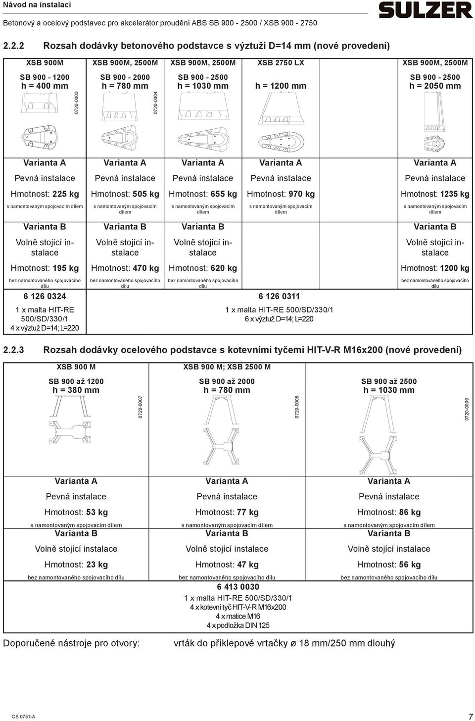 kg Hmotnost: 195 kg Hmotnost: 470 kg Hmotnost: 620 kg 6 126 0324 6 126 0311 1 x malta HIT-RE 500/SD/330/1 4 x výztuž D=14; L=220 1 x malta HIT-RE 500/SD/330/1 6 x výztuž D=14; L=220 Hmotnost: 737 kg