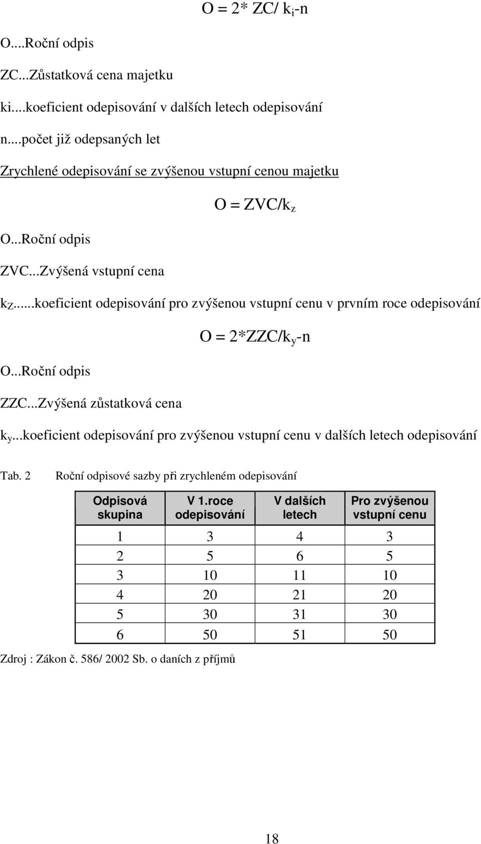 ..koeficient odepisování pro zvýšenou vstupní cenu v prvním roce odepisování O = 2*ZZC/k y -n O...Roční odpis ZZC...Zvýšená zůstatková cena k y.