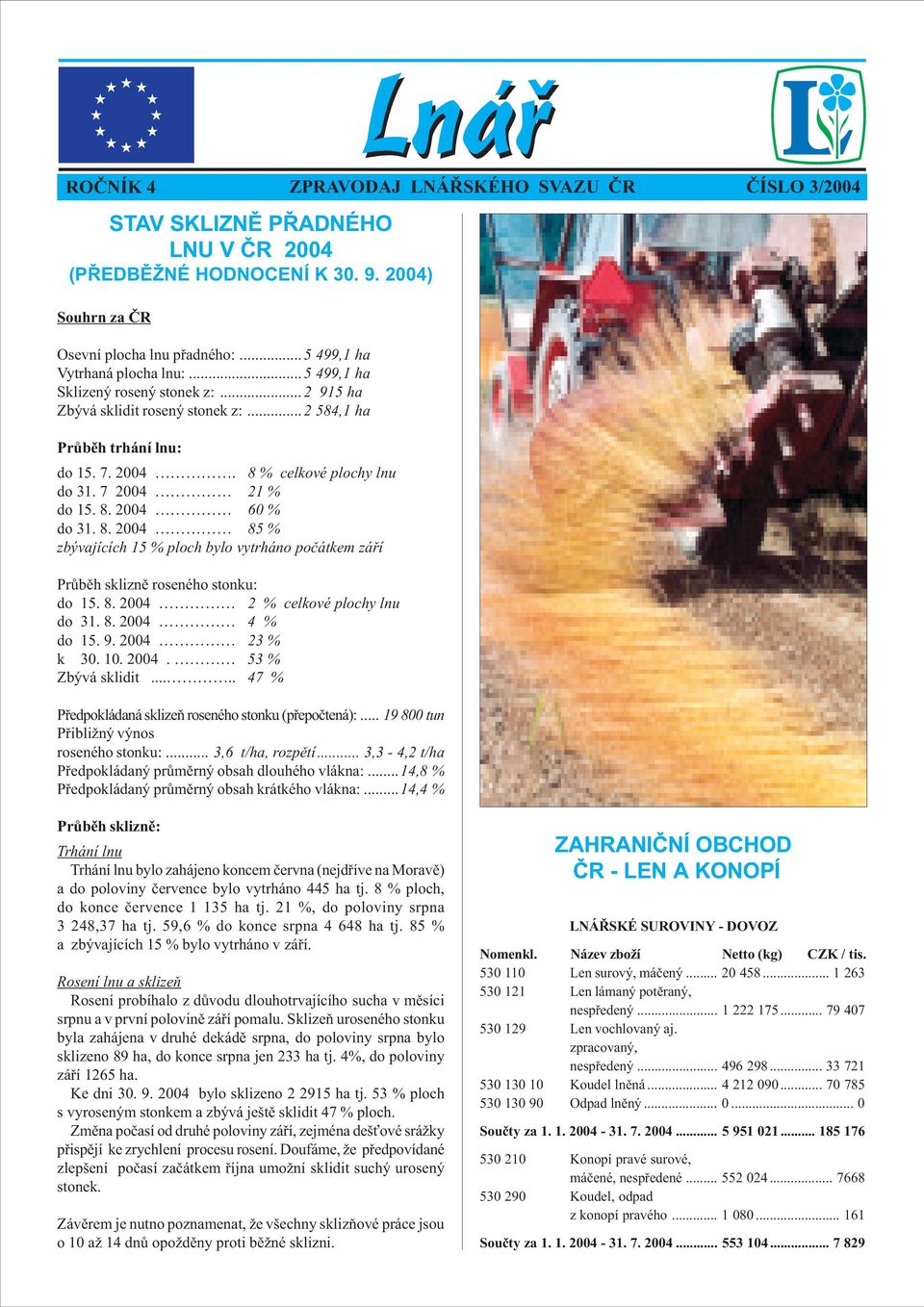 8. 2004 2 % celkové plochy lnu do 31. 8. 2004 4 % do 15. 9. 2004 23 % k 30. 10. 2004. 53 % Zbývá sklidit..... 47 % Pøedpokládaná sklizeò roseného stonku (pøepoètená):.