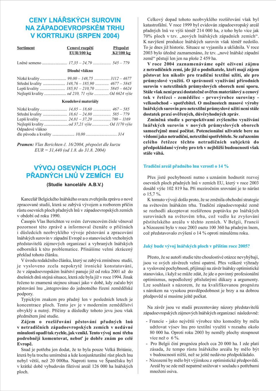 .. Od 6624 výše Koudelové materiály Nízké kvality... 14,85 18,60... 467 585 Støední kvality... 18,61 24,80... 585 779 Lepší kvality... 24,81 37,20... 780 1169 Nejlepší kvality...od 37,21 výše.