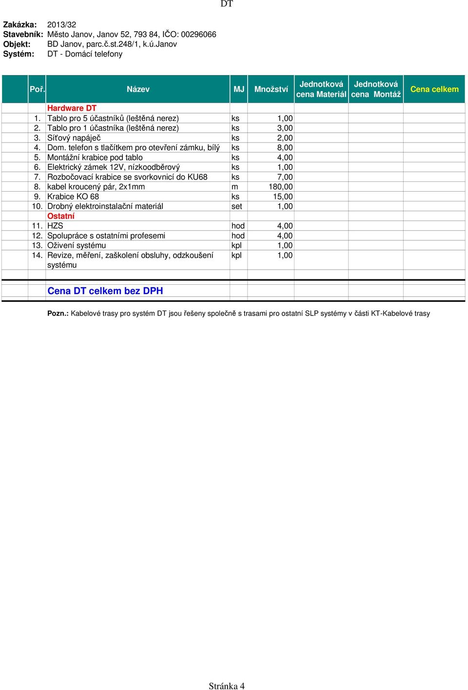 Krabice KO 68 ks 15,00 10. Drobný elektroinstalační materiál set 1,00 Ostatní 11. HZS hod 4,00 12. Spolupráce s ostatními profesemi hod 4,00 13. Oživení systému kpl 1,00 14.