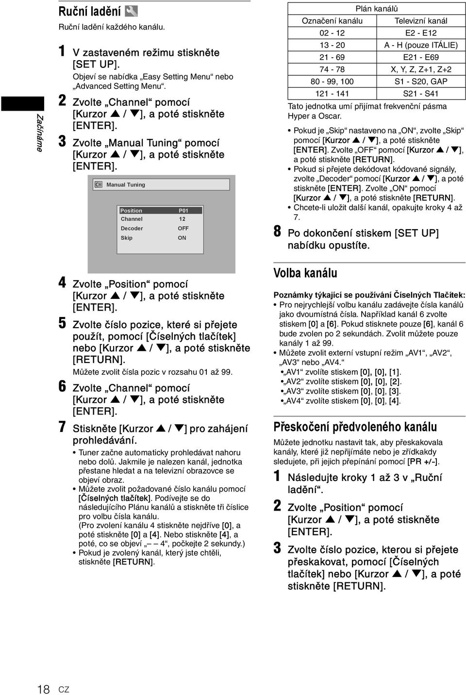 21-69 E21 - E69 74-78 X, Y, Z, Z+1, Z+2 80-99, 100 S1 - S20, GAP 121-141 S21 - S41 Tato jednotka umí přijímat frekvenční pásma Hyper a Oscar.