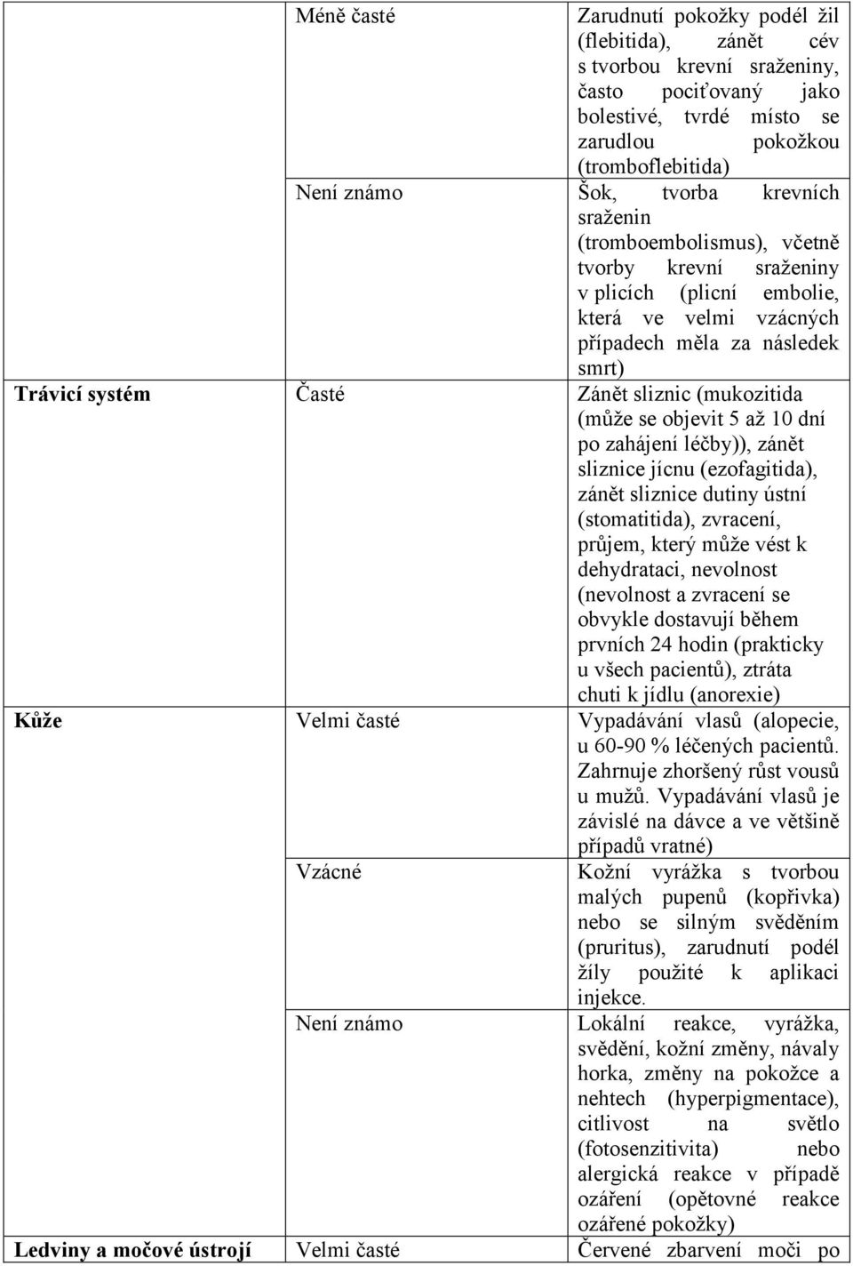 (může se objevit 5 až 10 dní po zahájení léčby)), zánět sliznice jícnu (ezofagitida), zánět sliznice dutiny ústní (stomatitida), zvracení, průjem, který může vést k dehydrataci, nevolnost (nevolnost