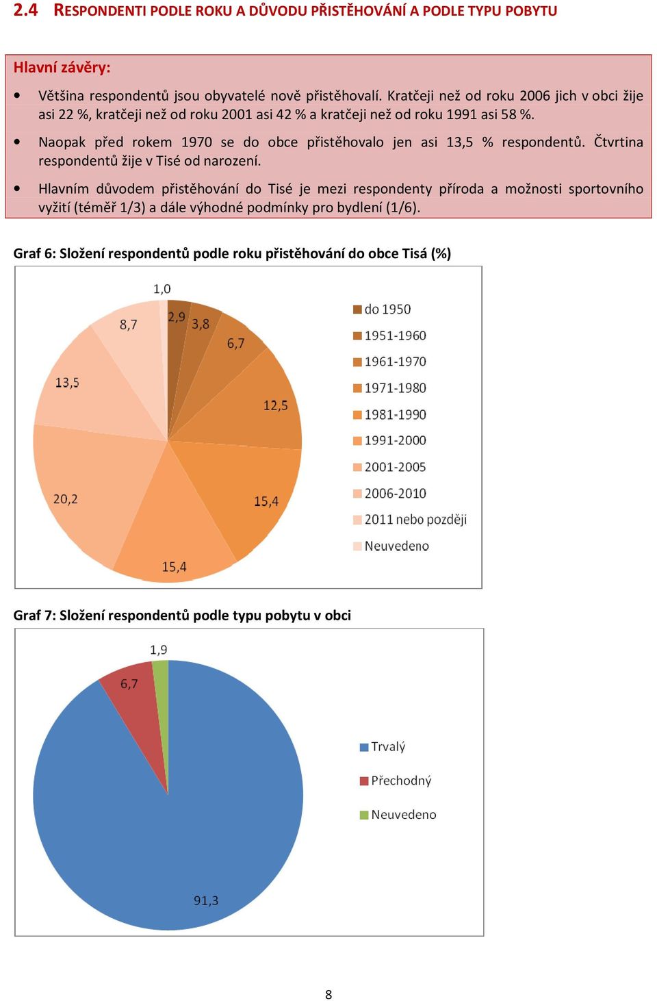 Naopak před rokem 1970 se do obce přistěhovalo jen asi 13,5 % respondentů. Čtvrtina respondentů žije v Tisé od narození.