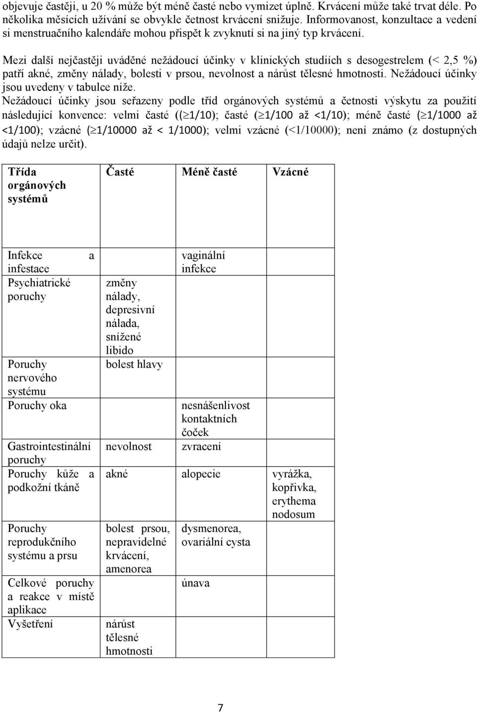 Mezi další nejčastěji uváděné nežádoucí účinky v klinických studiích s desogestrelem (< 2,5 %) patří akné, změny nálady, bolesti v prsou, nevolnost a nárůst tělesné hmotnosti.