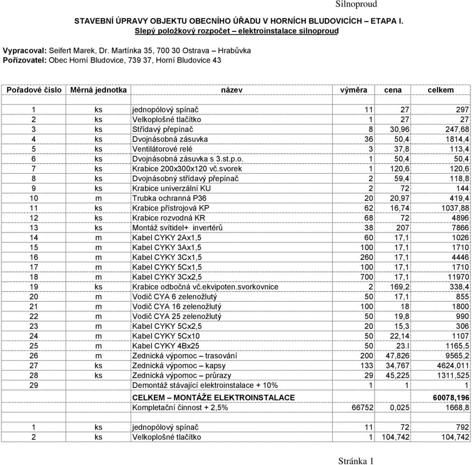 Slepý položkový rozpočet elektroinstalace silnoproud Pořadové číslo Měrná jednotka název výměra cena celkem 1 ks jednopólový spínač 11 27 297 2 ks Velkoplošné tlačítko 1 27 27 3 ks Střídavý přepínač