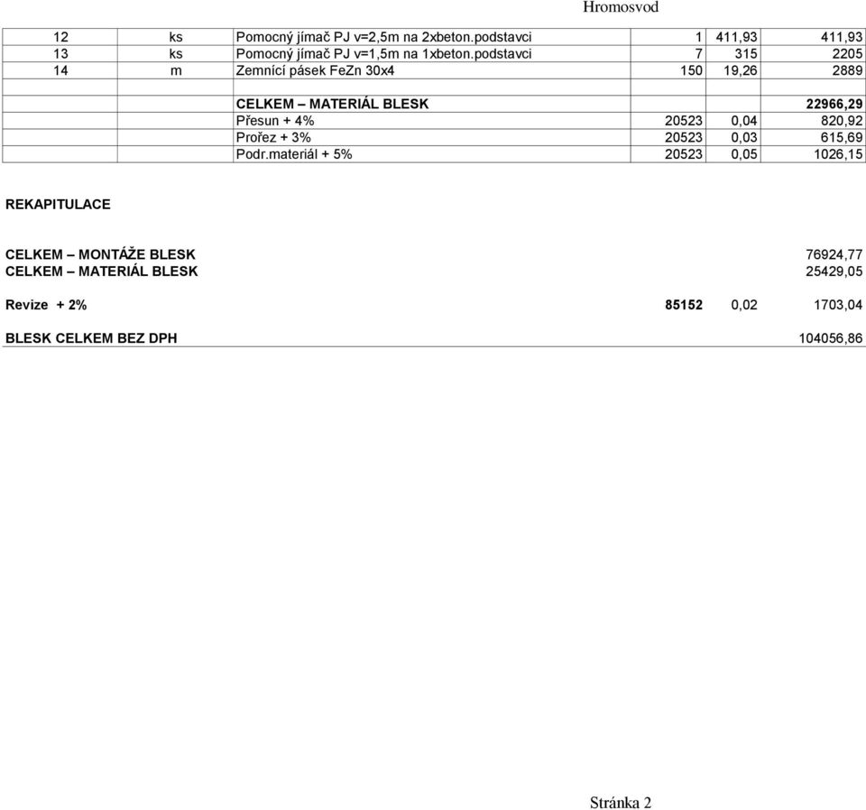 podstavci 7 315 2205 14 m Zemnící pásek FeZn 30x4 150 19,26 2889 CELKEM MATERIÁL BLESK 22966,29 Přesun + 4% 20523