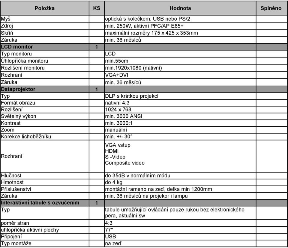 36 měsíců Dataprojektor 1 Typ DLP s krátkou projekcí Formát obrazu nativní 4:3 Rozlišení 1024 x 768 Světelný výkon min. 3000 ANSI Kontrast min. 3000:1 Zoom manuální Korekce lichoběžníku min.