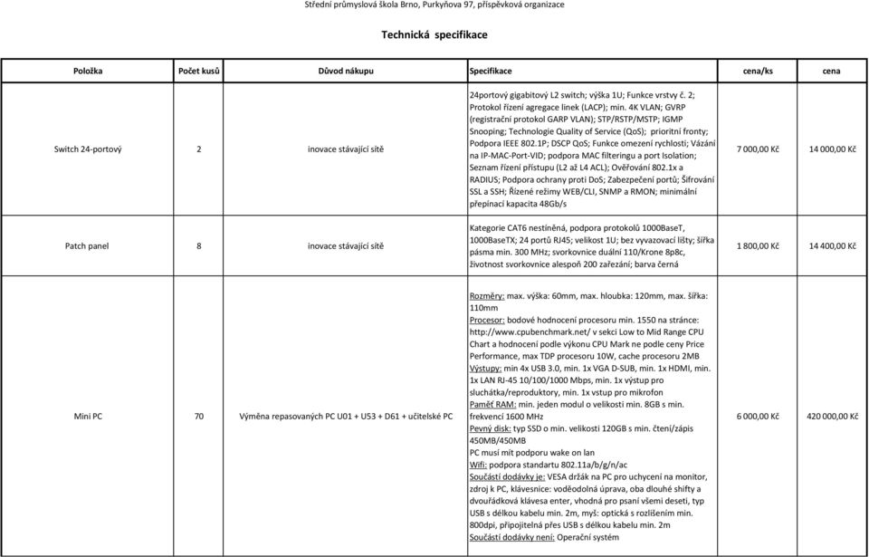 4K VLAN; GVRP přepínací kapacita 48Gb/s 7 000,00 Kč 14 000,00 Kč Patch panel 8 inovace stávající sítě Kategorie CAT6 nestíněná, podpora protokolů 1000BaseT, 1000BaseTX; 24 portů RJ45; velikost 1U;