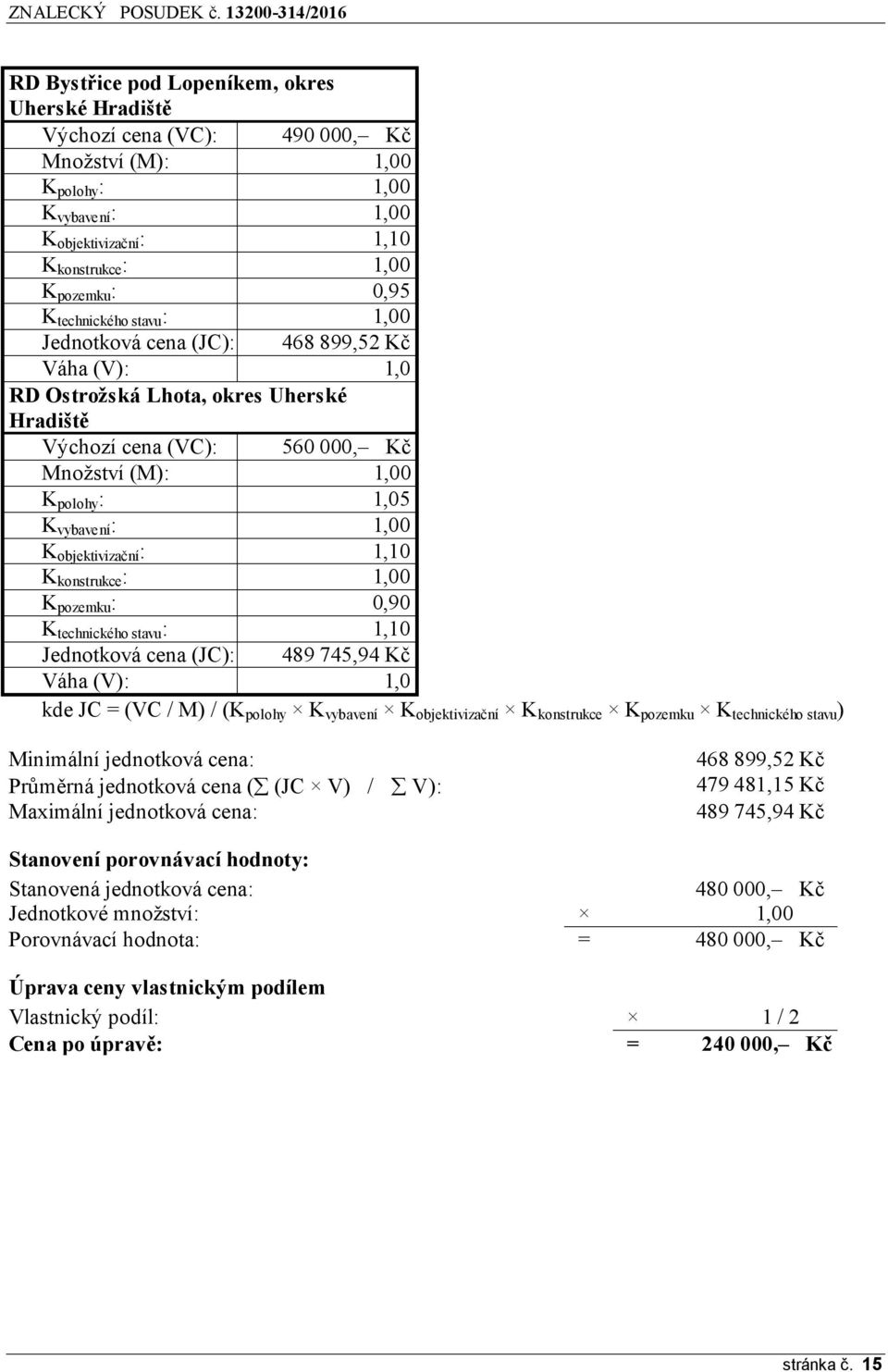 1,00 K objektivizační : 1,10 K konstrukce : 1,00 K pozemku : 0,90 K technického stavu : 1,10 Jednotková cena (JC): 489 745,94 Kč Váha (V): 1,0 kde JC = (VC / M) / (K polohy K vybavení K