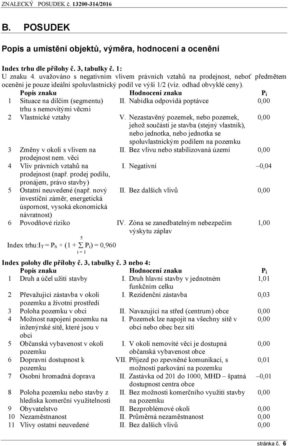 Popis znaku Hodnocení znaku P i 1 Situace na dílčím (segmentu) II. Nabídka odpovídá poptávce 0,00 trhu s nemovitými věcmi 2 Vlastnické vztahy V.