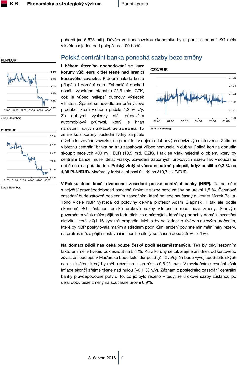 K dobré náladě kurzu přispěla i domácí data. Zahraniční obchod dosáhl vysokého přebytku 23,6 mld. CZK, což je vůbec nejlepší dubnový výsledek v historii.