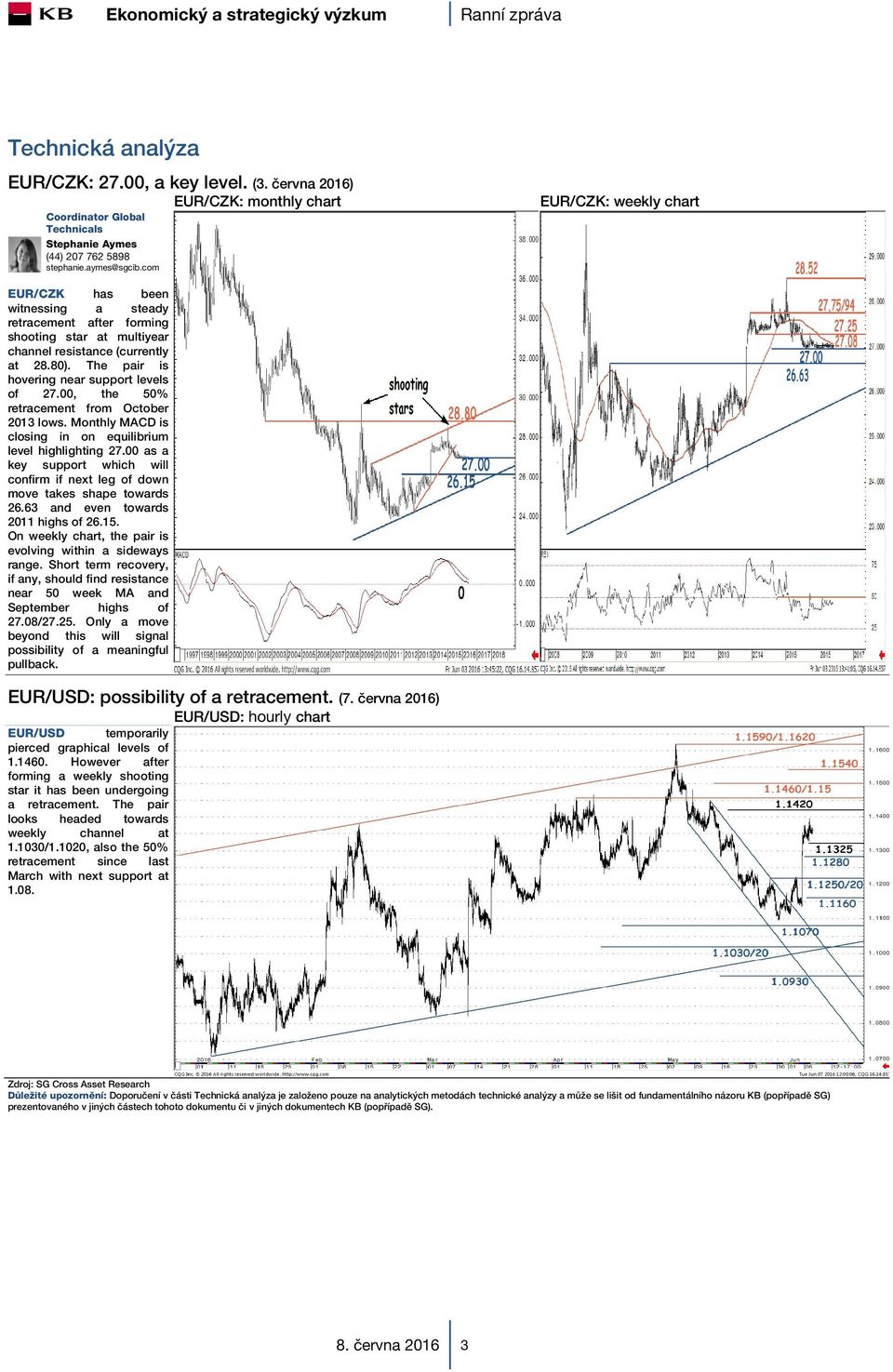 The pair is hovering near support levels of 27.00, the 50% retracement from October 2013 lows. Monthly MACD is closing in on equilibrium level highlighting 27.