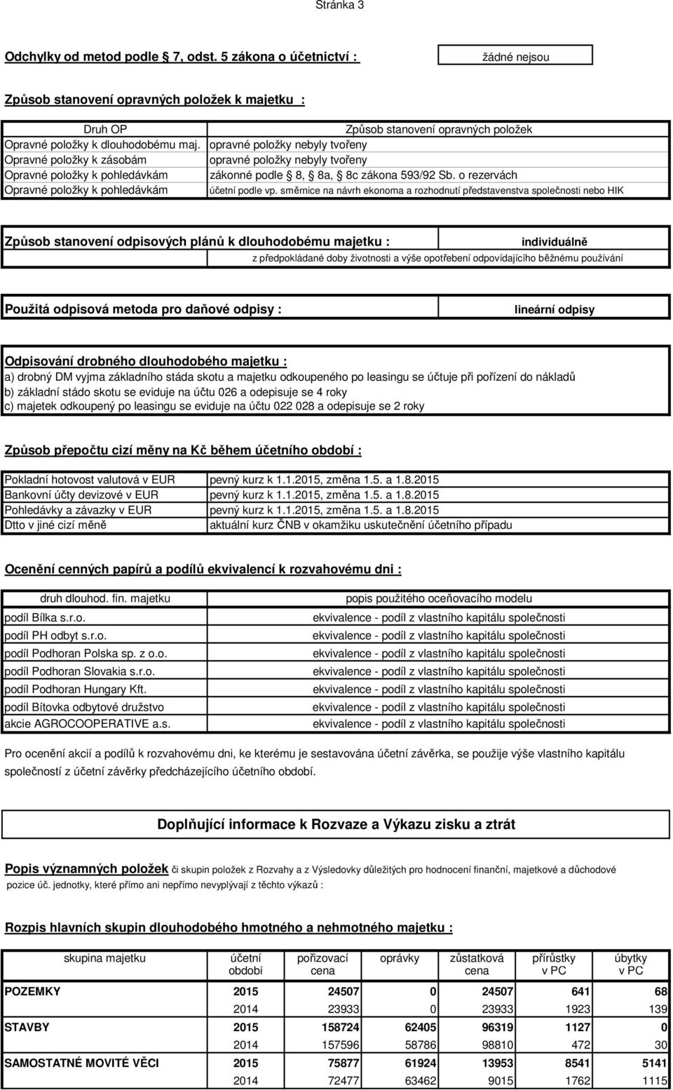 8a, 8c zákona 593/92 Sb. o rezervách účetní podle vp.