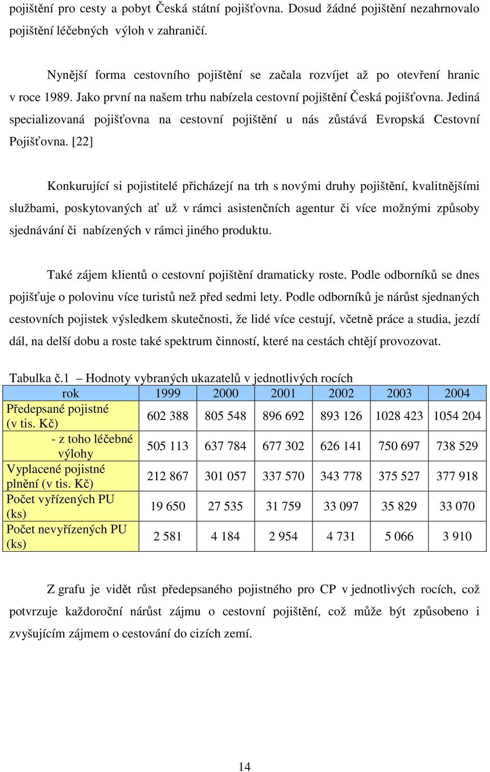 Jediná specializovaná pojišťovna na cestovní pojištění u nás zůstává Evropská Cestovní Pojišťovna.