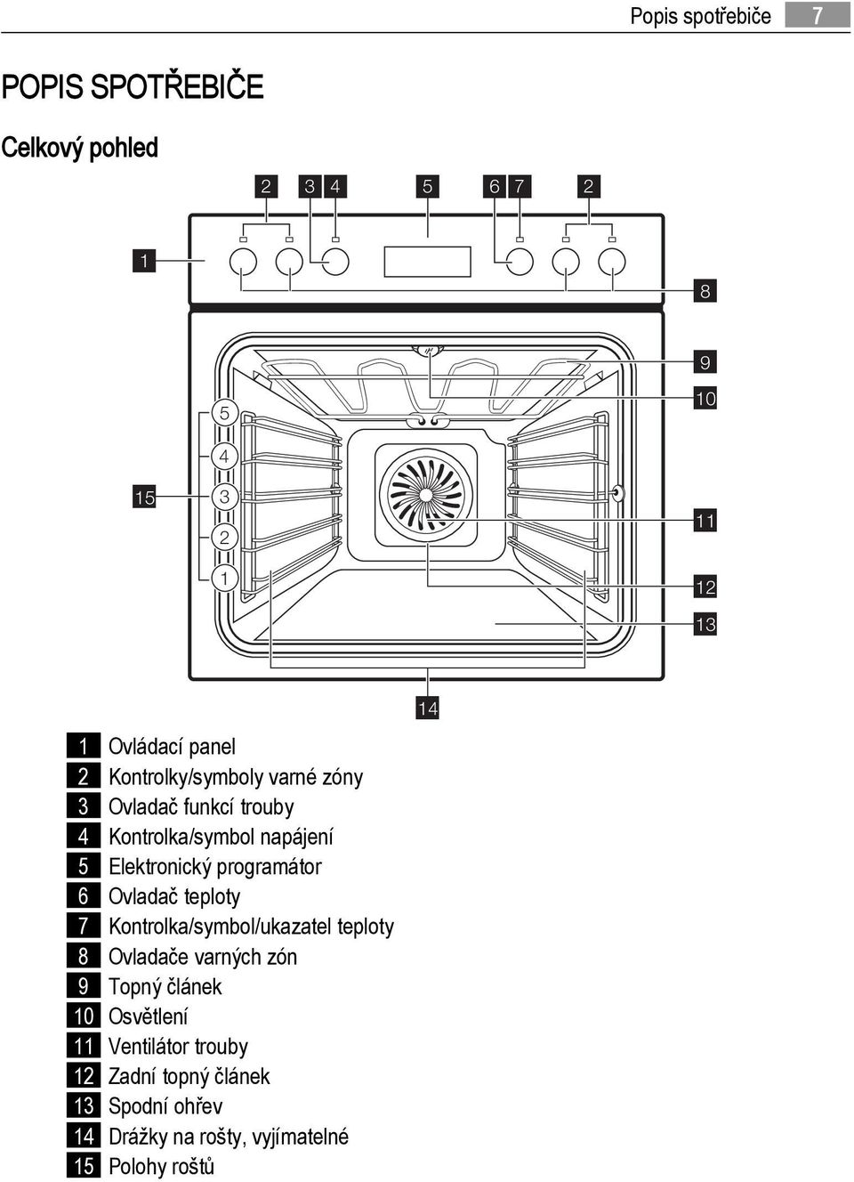 programátor 6 Ovladač teploty 7 Kontrolka/symbol/ukazatel teploty 8 Ovladače varných zón 9 Topný článek 10