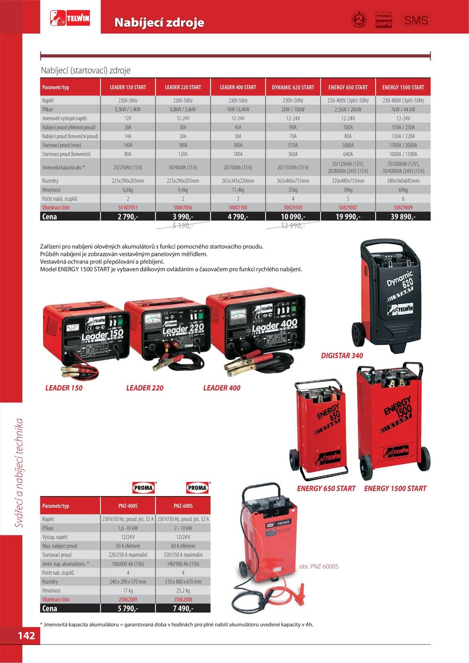 Nabíjecí proud (efektivní proud) 20A 30A 45A 90A 100A 150A / 250A Nabíjecí proud (konvenční proud) 14A 20A 30A 70A 80A 130A / 220A Startovací proud (max) 140A 180A 300A 570A 1000A 1700A / 2000A