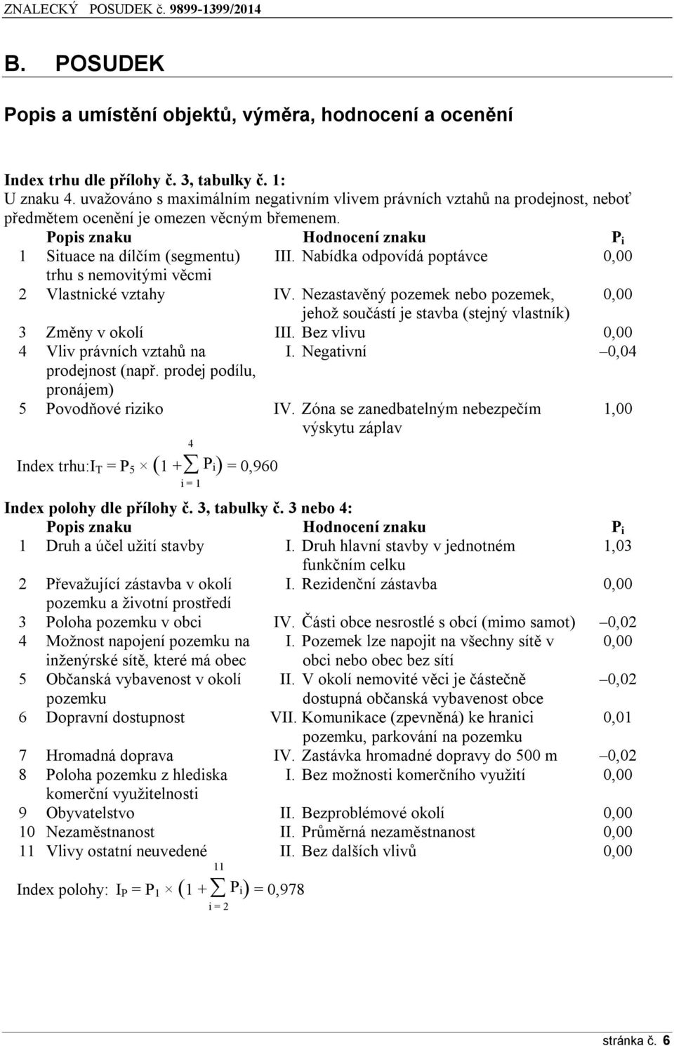 Nabídka odpovídá poptávce 0,00 trhu s nemovitými věcmi 2 Vlastnické vztahy IV. Nezastavěný pozemek nebo pozemek, 0,00 jehož součástí je stavba (stejný vlastník) 3 Změny v okolí III.