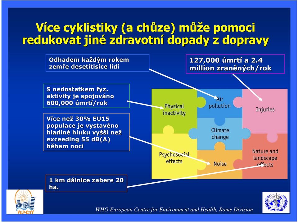 4 million zraněných ných/rok S nedostatkem fyz.