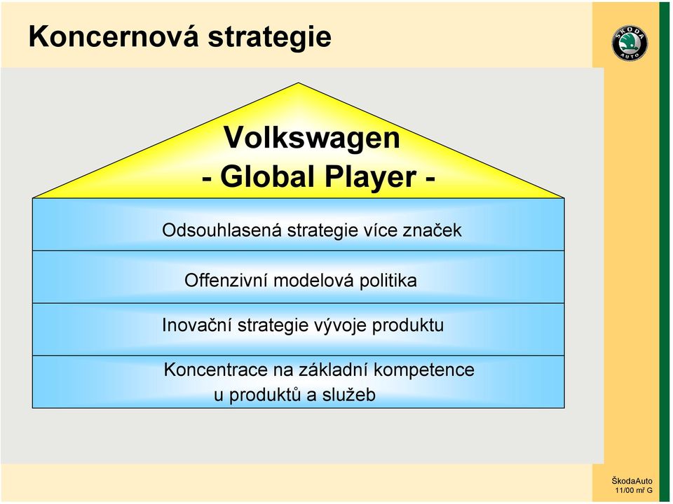 modelová politika Inovační strategie vývoje