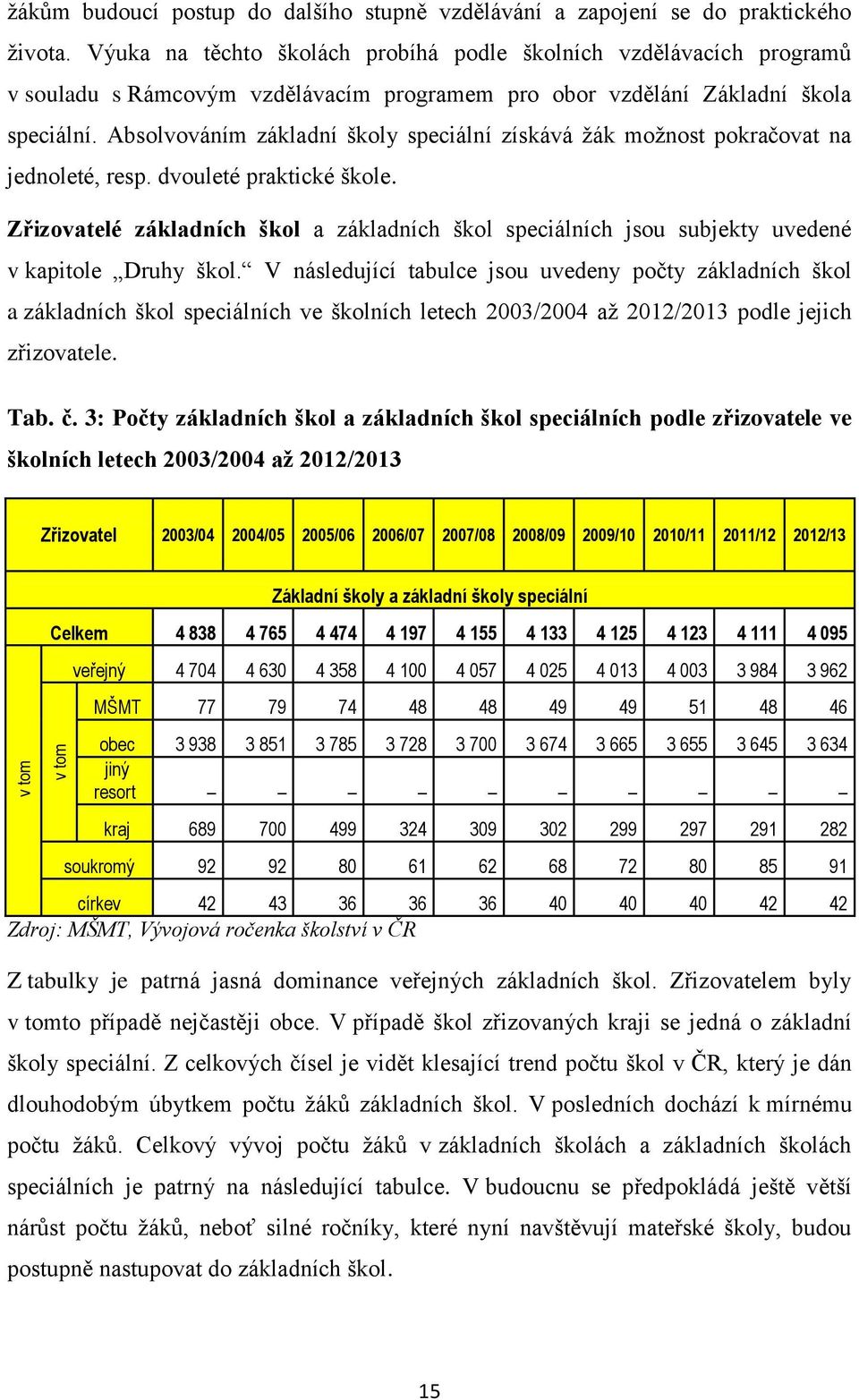 Absolvováním základní školy speciální získává žák možnost pokračovat na jednoleté, resp. dvouleté praktické škole.