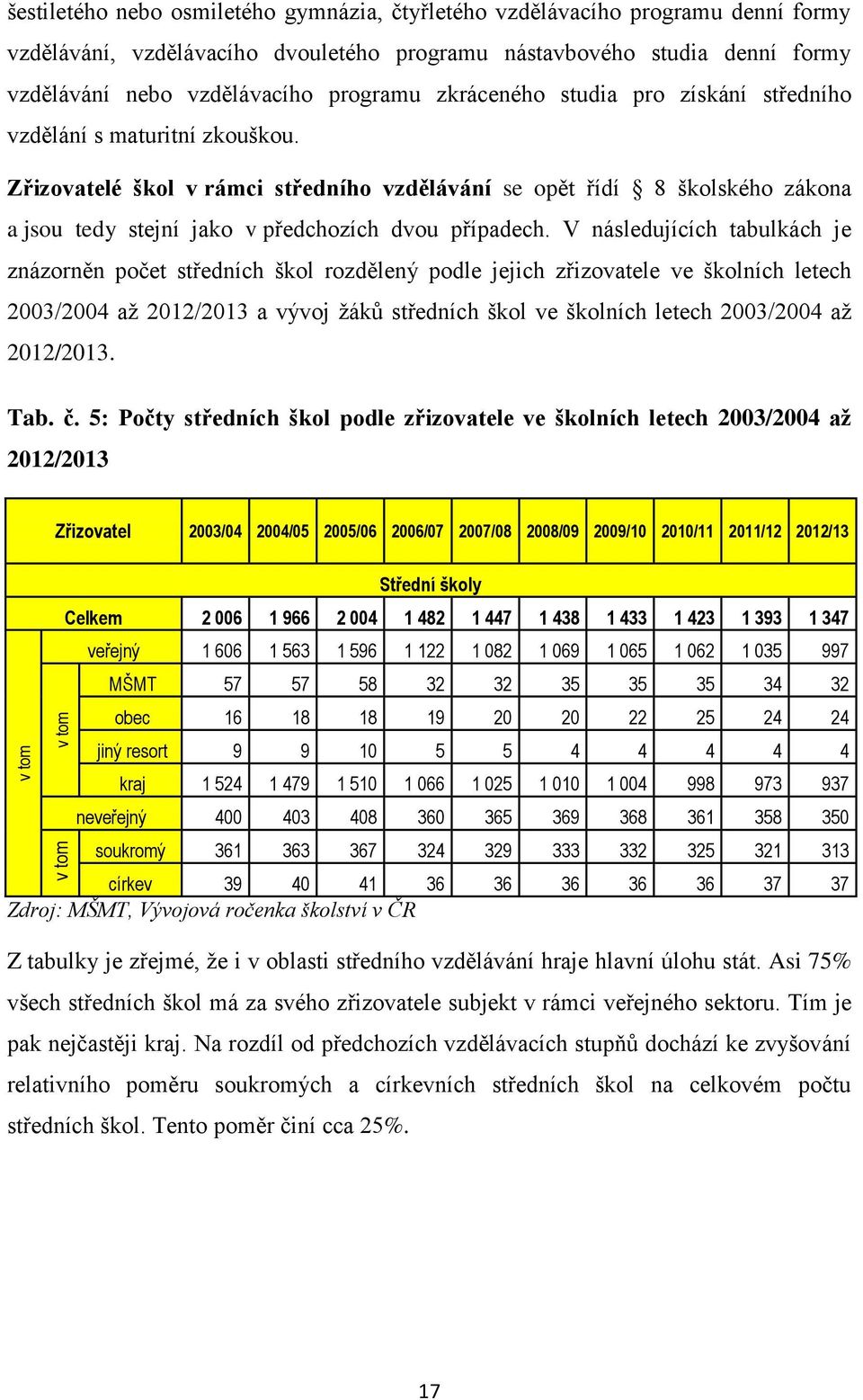 Zřizovatelé škol v rámci středního vzdělávání se opět řídí 8 školského zákona a jsou tedy stejní jako v předchozích dvou případech.