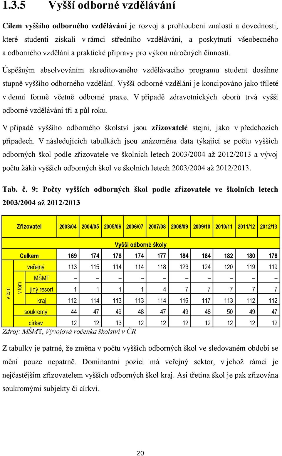 vzdělání a praktické přípravy pro výkon náročných činností. Úspěšným absolvováním akreditovaného vzdělávacího programu student dosáhne stupně vyššího odborného vzdělání.