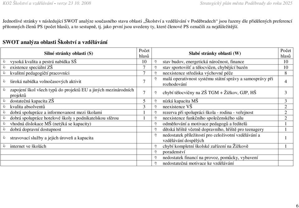 SWOT analýza oblasti Školství a vzdělávání Počet Počet Silné stránky oblasti (S) Slabé stránky oblasti (W) hlasů hlasů vysoká kvalita a pestrá nabídka SŠ 10 stav budov, energetická náročnost, finance