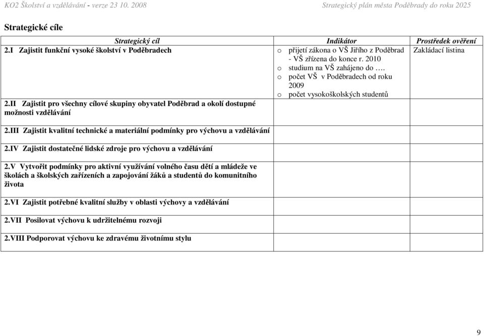 II Zajistit pro všechny cílové skupiny obyvatel Poděbrad a okolí dostupné možnosti vzdělávání 2.III Zajistit kvalitní technické a materiální podmínky pro výchovu a vzdělávání 2.