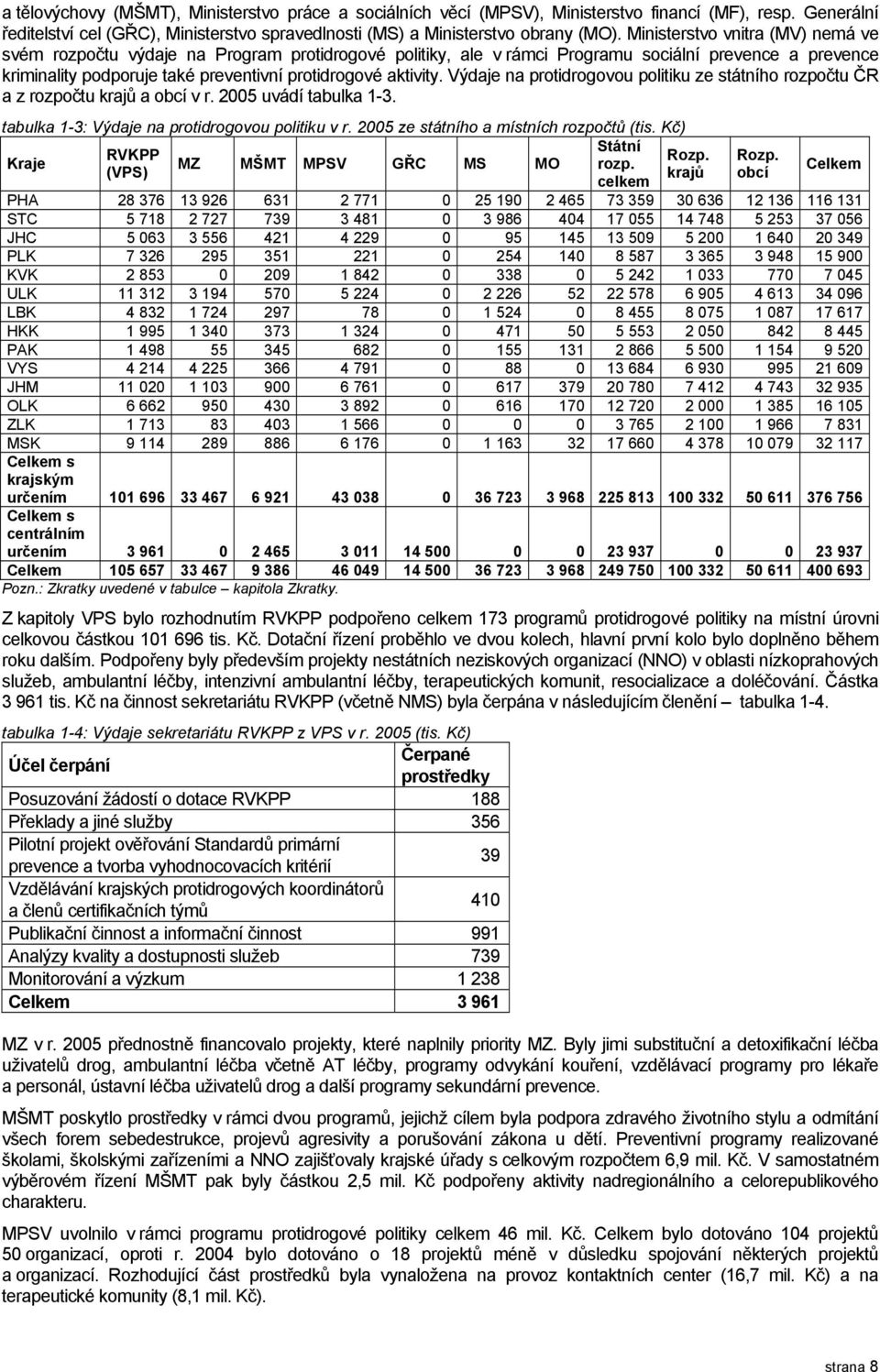 Výdaje na protidrogovou politiku ze státního rozpočtu ČR a z rozpočtu krajů a obcí v r. 2005 uvádí tabulka 1-3. tabulka 1-3: Výdaje na protidrogovou politiku v r.