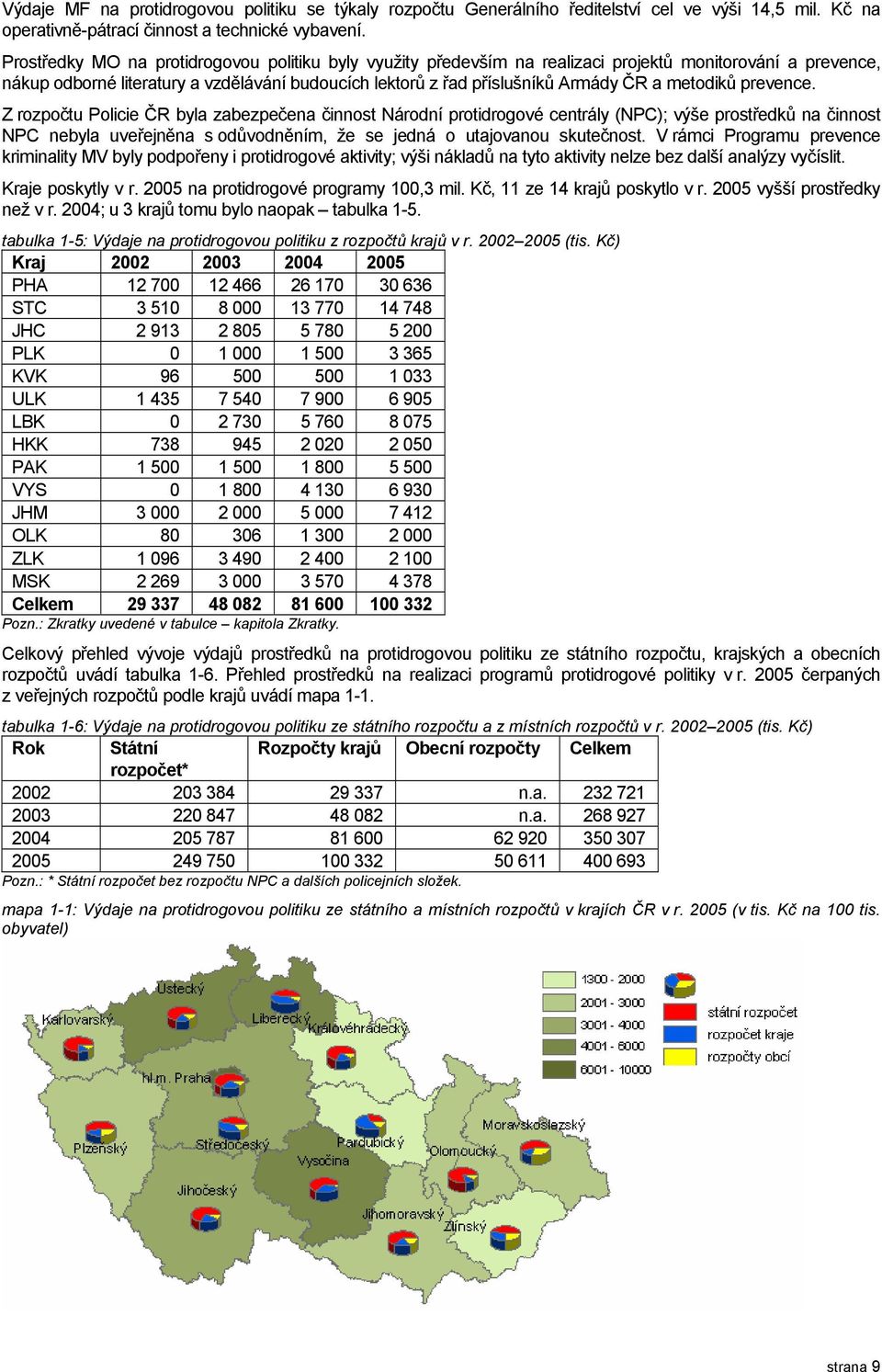 metodiků prevence.