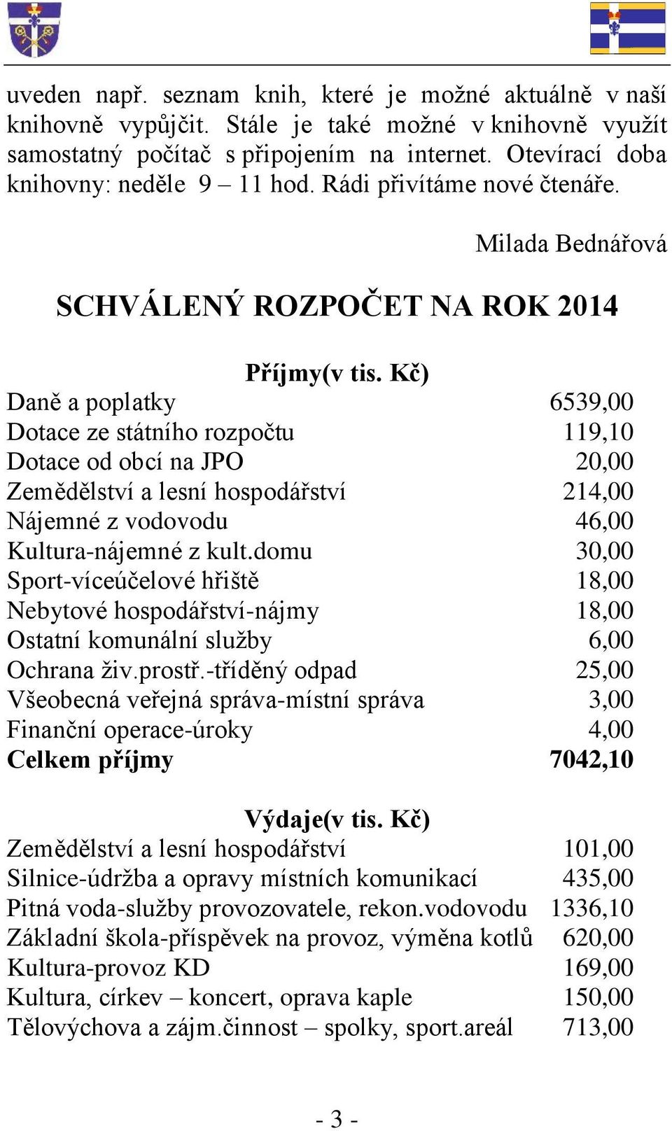 Kč) Daně a poplatky 6539,00 Dotace ze státního rozpočtu 119,10 Dotace od obcí na JPO 20,00 Zemědělství a lesní hospodářství 214,00 Nájemné z vodovodu 46,00 Kultura-nájemné z kult.