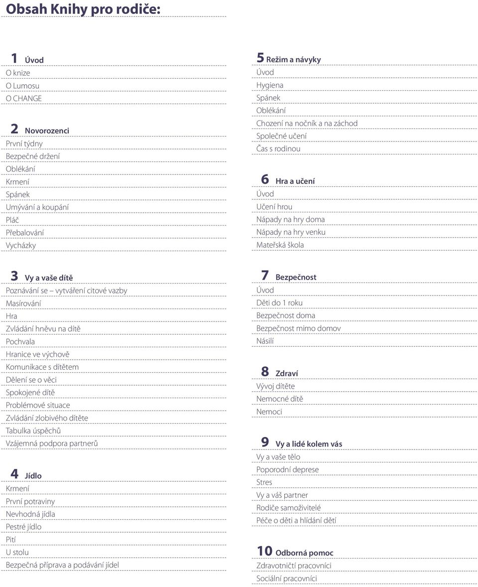 citové vazby Masírování Hra Zvládání hněvu na dítě Pochvala Hranice ve výchově Komunikace s dítětem Dělení se o věci Spokojené dítě Problémové situace Zvládání zlobivého dítěte Tabulka úspěchů