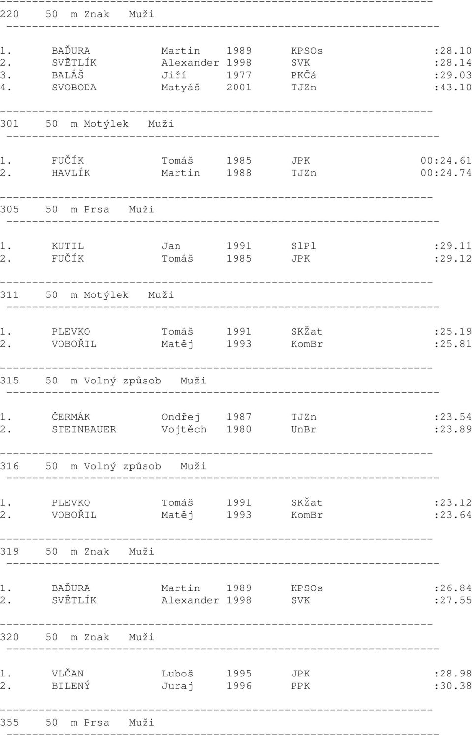 19 2. VOBOŘIL Matěj 1993 KomBr :25.81 315 50 m Volný způsob Muži 1. ČERMÁK Ondřej 1987 TJZn :23.54 2. STEINBAUER Vojtěch 1980 UnBr :23.89 316 50 m Volný způsob Muži 1. PLEVKO Tomáš 1991 SKŽat :23.