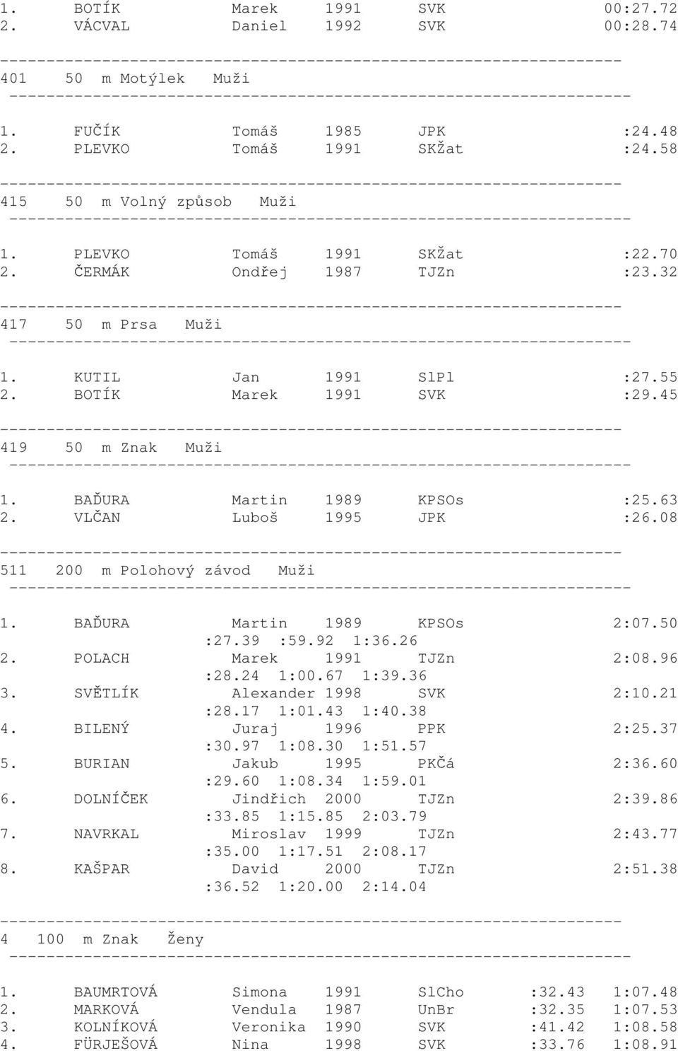 63 2. VLČAN Luboš 1995 JPK :26.08 511 200 m Polohový závod Muži 1. BAĎURA Martin 1989 KPSOs 2:07.50 :27.39 :59.92 1:36.26 2. POLACH Marek 1991 TJZn 2:08.96 :28.24 1:00.67 1:39.36 3.