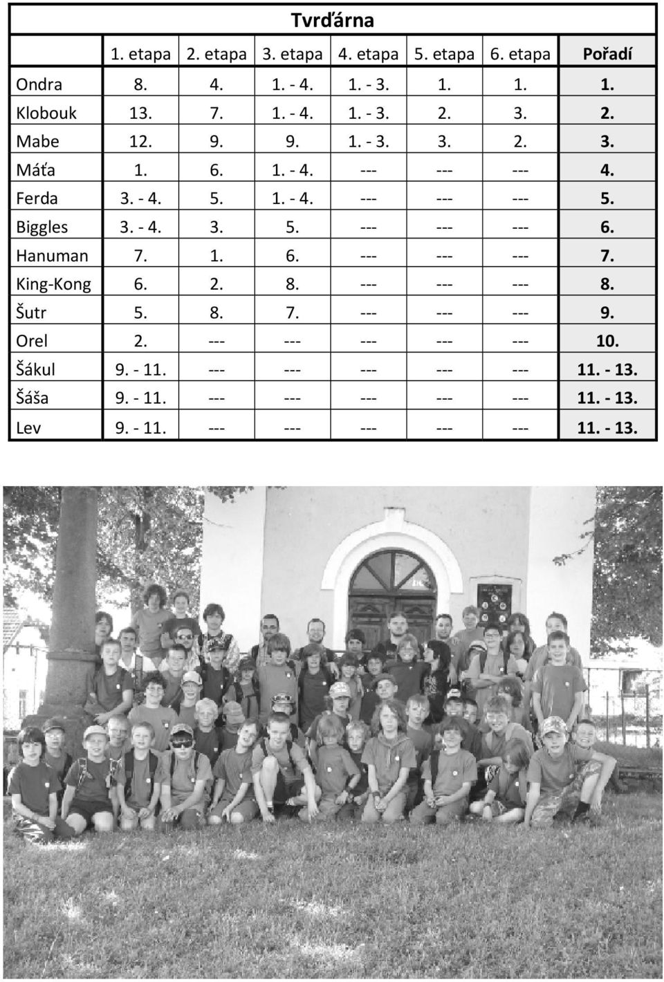 1. 4. 5. Biggles 3. 4. 3. 5. 6. Hanuman 7. 1. 6. 7. King Kong 6. 2. 8. 8. Šutr 5. 8. 7. 9.