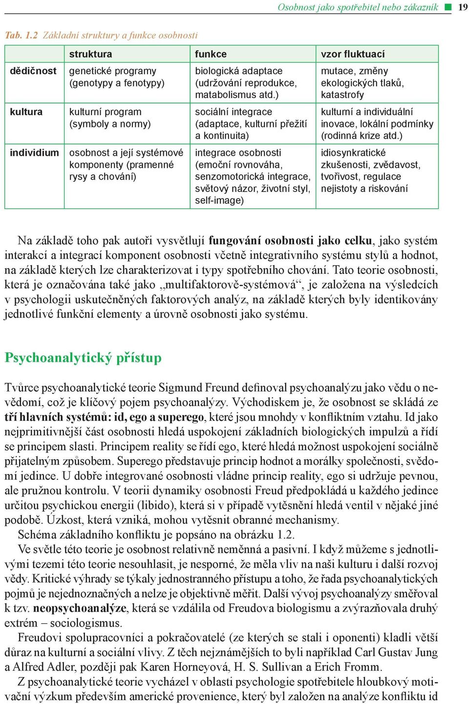 2 Základní struktury a funkce osobnosti dědičnost kultura individium struktura funkce vzor fluktuací genetické programy (genotypy a fenotypy) kulturní program (symboly a normy) osobnost a její