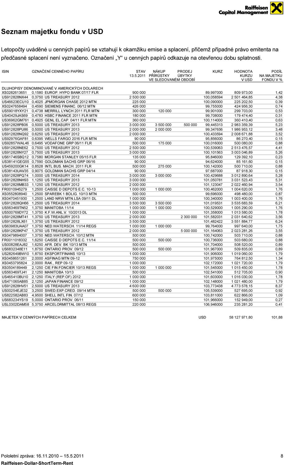 2011 PŘÍRŮSTKY ÚBYTKY VE SLEDOVANÉM OBDOBÍ HODNOTA PODÍL KURZU NA MAJETKU V FONDU V % DLUHOPISY DENOMINOVANÉ V AMERICKÝCH DOLARECH XS0282613651 0,1580 EUROP.