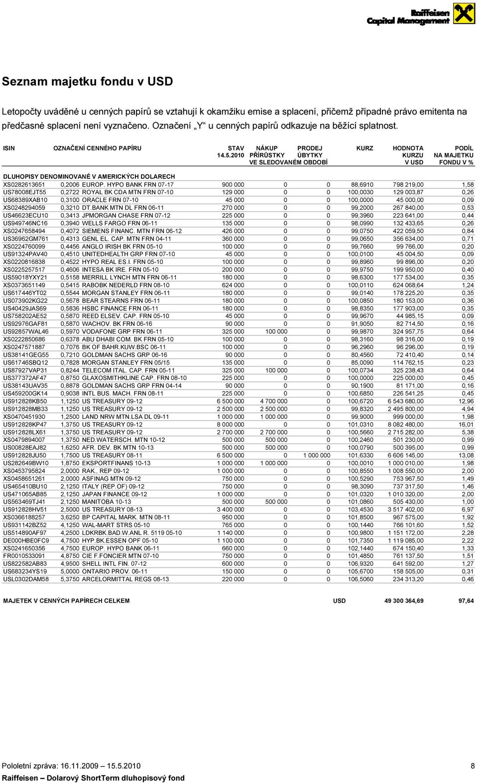 2010 PŘÍRŮSTKY ÚBYTKY VE SLEDOVANÉM OBDOBÍ HODNOTA PODÍL KURZU NA MAJETKU V FONDU V % DLUHOPISY DENOMINOVANÉ V AMERICKÝCH DOLARECH XS0282613651 0,2006 EUROP.