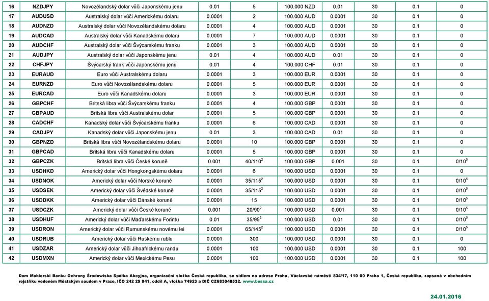 0001 3 100.000 AUD 0.0001 30 0.1 0 21 AUDJPY Australský dolar vůči Japonskému jenu 0.01 4 100.000 AUD 0.01 30 0.1 0 22 CHFJPY Švýcarský frank vůči Japonskému jenu 0.01 4 100.000 CHF 0.01 30 0.1 0 23 EURAUD Euro vůči Australskému dolaru 0.