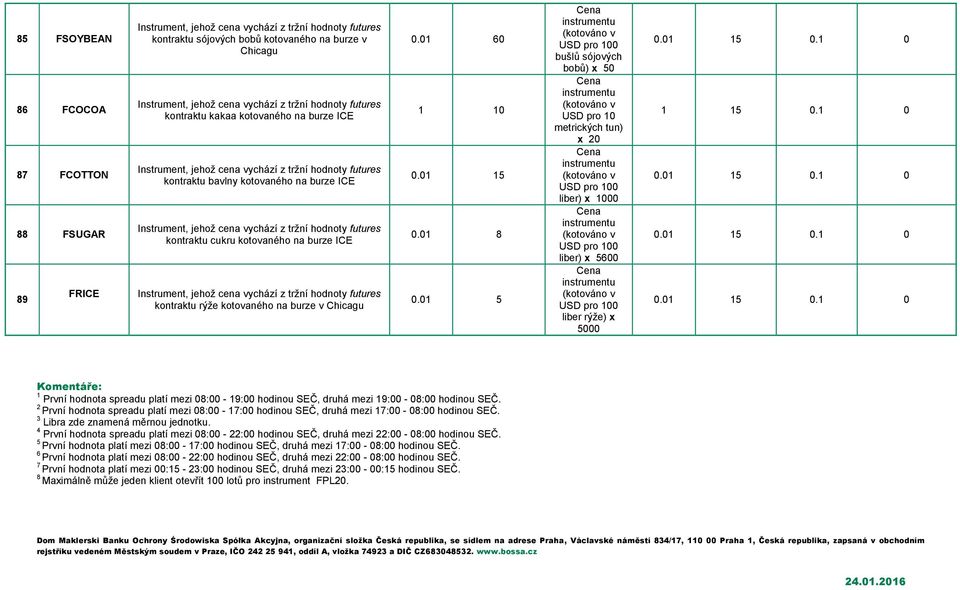 01 5 bušlů sójových bobů) x 50 USD pro 10 metrických tun) x 20 liber) x 1000 liber) x 5600 liber rýže) x 5000 Komentáře: 1 První hodnota spreadu platí mezi 08:00-19:00 hodinou SEČ, druhá mezi