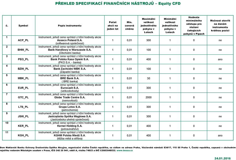 A. (petrochemie) Jastrzębska Spółka Węglowa S.A. (Jastrzebska uhelná společnost) Kernel Holding S.A. (potravinářství) KGHM Polska Miedź S.A. (těžba mědi a stříbra) Počet akcií na jeden lot Min.