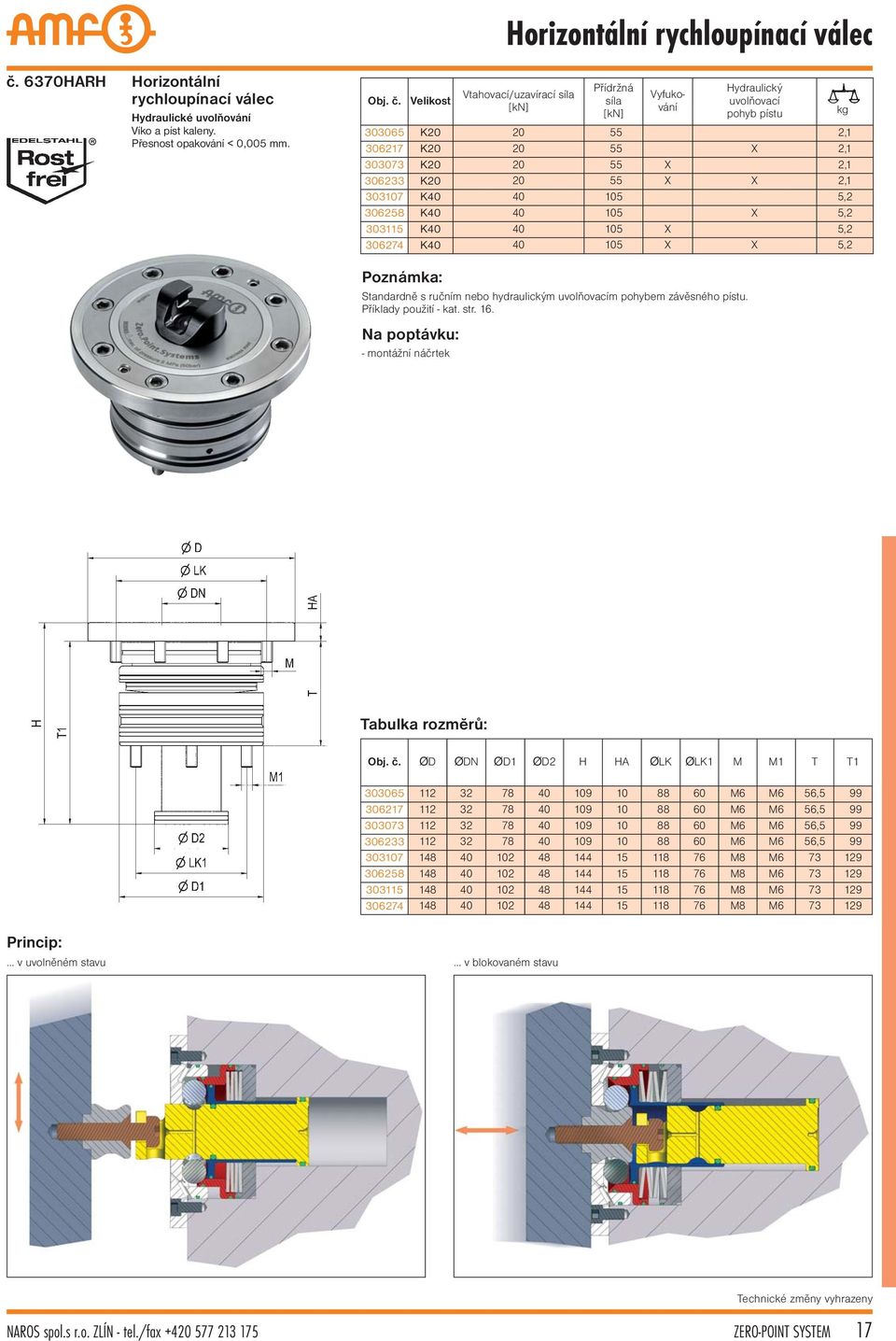 K20 20 55 X X 2,1 303107 K40 40 105 5,2 306258 K40 40 105 X 5,2 303115 K40 40 105 X 5,2 306274 K40 40 105 X X 5,2 kg g Standardně s ručním nebo hydraulickým uvolňovacím pohybem závěsného pístu.