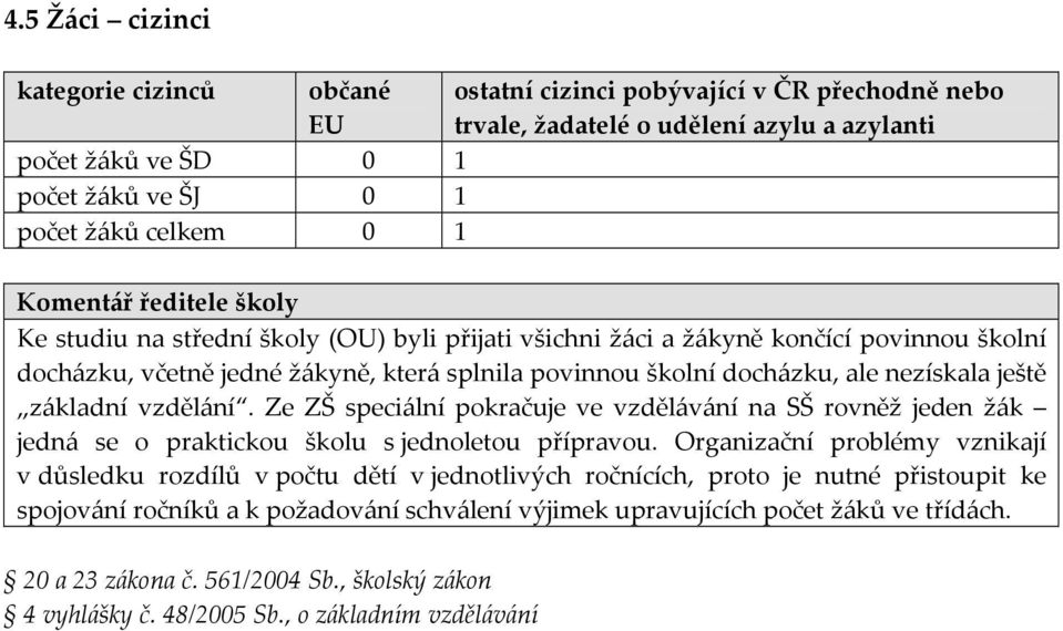 ještě zäkladnå vzdělänå. Ze ZŠ speciälnå pokračuje ve vzdělävänå na SŠ rovněž jeden žäk jednä se o praktickou školu s jednoletou přåpravou.