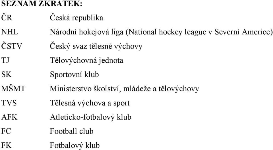 jednota SK Sportovní klub MŠMT Ministerstvo školství, mládeže a tělovýchovy TVS