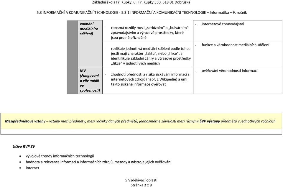 jednotlivá mediální sdělení podle toho, jestli mají charakter faktu, nebo fikce, a identifikuje základní žánry a výrazové prostředky fikce v jednotlivých médiích zhodnotí přednosti a rizika získávání