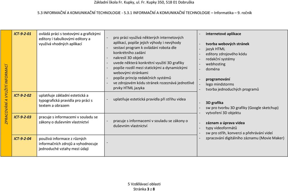 typografická pravidla pro práci s textem a obrazem pro práci využívá některých internetových aplikací, popíše jejich výhody i nevýhody sestaví program k ovládání robota dle konkrétního zadání