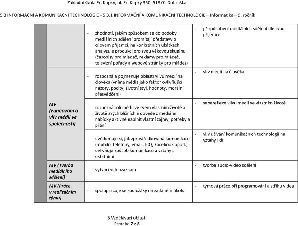 příjemci, na konkrétních ukázkách analyzuje produkci pro svou věkovou skupinu (časopisy pro mládež, reklamy pro mládež, televizní pořady a webové stránky pro mládež) rozpozná a pojmenuje oblasti